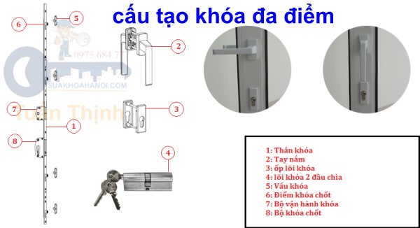 cấu tạo khóa đa điểm