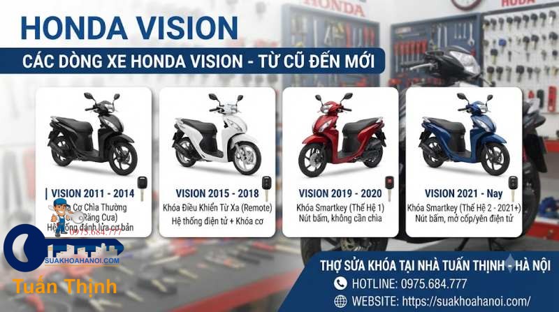 danh sách các dòng xe vision