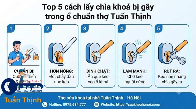 dùng keo nến gắn vào phần chìa bị gãy